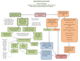 adr process flow chart georgias southern judicial circuit