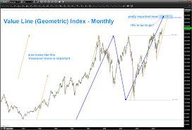 Value Line Geometric Index Another 10 To Go Updated 03