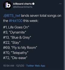 It's been a huge week for bts.the group's be track life goes on soared to the top of the billboard hot 100 songs chart on monday (nov. Bts Be On Billboard Hot 100 Charts With Life Goes On Peaking At 1 Billboard Hot 100 Life Goes On Billboard