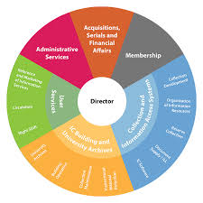 Ic Organization Chart Information Center