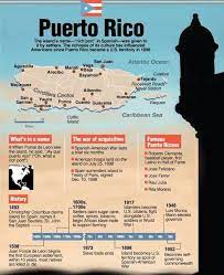 Pin By Priscilla Kings On Mi Puerto Rico Puerto Rico Vacation Puerto Rico Island Puerto Rico