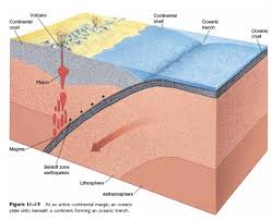 Maybe you would like to learn more about one of these? Gempa Bumi