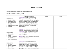 Persian Chart Ap World