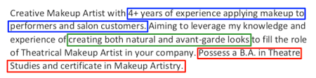 makeup artist resume sle writing
