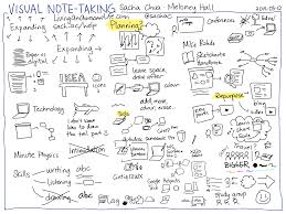 Replay Meloney Hall Interviewed Me About Sketchnoting Dive into the recent documentation trend of sketchnoting! replay meloney hall interviewed me