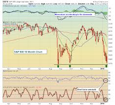 S P 500 Holds August Lows Futures Soaring Trading Places