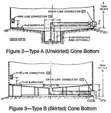 Tank construction api 650 in hd. Draw Off Sump For Effluent Tank As Per Api 650 Api American Petroleum Institute Code Issues Eng Tips