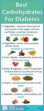 Best Carbohydrates For Diabetes Carbohydrates And Diabetes Diabetic Health Diabetic Cooking