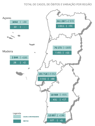 Hay dos casos de los que tenemos conocimiento, en ambos casos fueron docentes, uno leve y otro. Covid 19 Algarve Tem Mais 198 Casos E 5 Obitos Portugal Com Novo Maximo De Mortes
