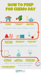 Pin On Cancer Nutrition And Lifestyle