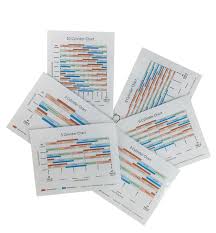 Engine Relationship Charts By The Driveability Guys