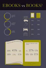 Ebooks Vs Books Infographic By Sally Thompson Via Behance Book Infographic Book Print Infographic