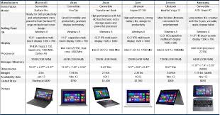 windows 8 based productivity devices tablets ultrabooks