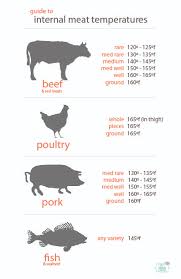 Food Safety Salt Is Your Friend