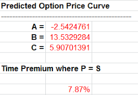 Llp Options Pricing Model Explained