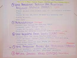 Stpm pengajian perniagaan semester 3 bab 1 keusahawanan ( teori keusahawanan ). å‡›éŸ³ Stpmlife Renne Studylife Stpm Sem 1 Pengajian Am Bab 6