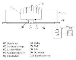 The dash cam will shut down after 5mins if there is no extenral power connection. Knitting Force Measurement On Flat Knitting Machines