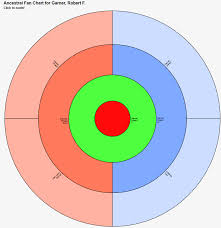 d3 ancestral descendant charts gramps