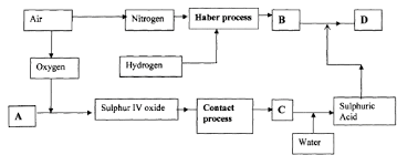 the flow chart below illustrates two industrial processes