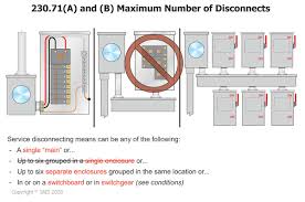 Approved devices, equipment and systems or combinations of systems used to detect a fire, activate an alarm, extinguish or control a fire, control or manage. Residential Changes For The 2020 Nec Iaei Magazine