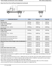 vehicle weight and dimension limits in manitoba pdf free