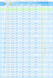 Atas izin allah banjir 99,9% surut pada minggu, hari ini 100% surut. Jadwal Pasang Surut Laut Batam Lautan Memancing