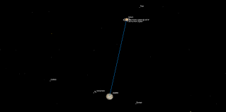 Who S Getting Excited About The Jupiter Saturn Conjunction In 2020 General Observing And Astronomy Cloudy Nights Jupiter and saturn, our solar system's two largest planets, were visibly closer together on monday night than they have been in 800 years — marking an extremely rare celestial event known as the great conjunction. the conjunction occurs when the orbits of the two planets align every 20 years. jupiter saturn conjunction in 2020
