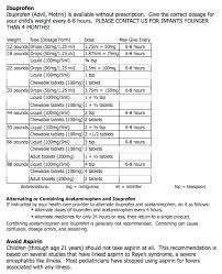 Dosage Information Valencia Pediatric Associates