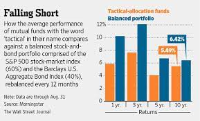 Tactical asset allocation is an active management portfolio strategy that shifts the percentage of assets held in various categories to take. Are Tactical Allocation Funds A Good Strategy Wsj