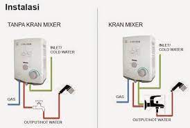 Semoga bisa membantu, terutama bagi para pembaca yang sedang membutuhkan informasi mengenai cara memasang pemanas air gas. Pin Di Instalasi Air Panas Ariston 081313462267