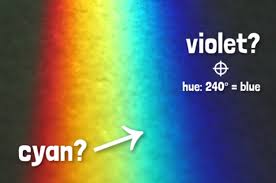 The roygbiv colors correspond with specific frequency ranges as perceived by humans as distinct. Watch This Is Not A Rainbow
