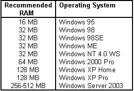 Hal Pc Magazine