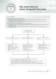 Identifikasikan ham dalam nilai instrumental 3. Pdf Kunci Jawaban Intan Pariwara Kelas 12 Ppkn Edisi Lama Ganno Kurniaji Academia Edu