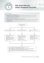 Maybe you would like to learn more about one of these? Pdf Kunci Jawaban Intan Pariwara Kelas 12 Ppkn Edisi Lama Ganno Kurniaji Academia Edu