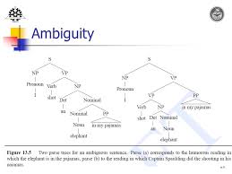 One Morning I Shot An Elephant In My Pajamas Ambiguity Chapter 9 Parsing With Context Free Grammars Ppt Video Online Download