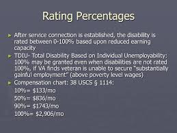 Charting A Course Through The Va Claims Process Basic