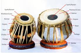 This is a list of musical instruments, including percussion, wind, stringed, and electronic instruments. Image Result For Parts Of Tabla Indian Musical Instruments Music Instruments Instruments