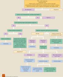Es la pérdida súbita y transitoria de la conciencia y del tono postural, con recuperación completa y espontánea en un breve plazo de tiempo (casi siempre de pocos minutos de duración). Protocolo Diagnostico Del Sincope Y Perdidas Transitorias Del Conocimiento En El Anciano Sciencedirect
