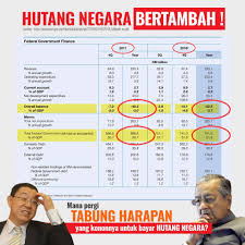 Data ini didasarkan pada dua laporan dari international kemudian hasil tersebut dipakai sebagai sumber pemeringkatan dari persentase utang terbesar di posisi kedua negara dengan hutang terbanyak di dunia yaitu yunani dengan persentase utang 181. Hutang Negara Semakin Bertambah Apa Dah Jadi Dengan Tabung Harapan Soal Umno Ameno World