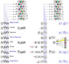 A Bit About Musical Notation