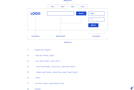 Camelcase targeting anything with an id. How To Use Bem Methodology Toptal