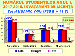 Thank you for participating at the 7th edition of the international conference agriculture for life, life for agriculture & 9th casee conference 'research based education at life science universities in the danube region towards a. Http Www Uaiasi Ro Ro Files Management Raport Stare Usamv 2017 Pdf