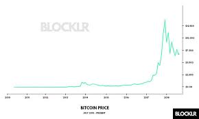 Invest even $10 on any recommended cryptocurrency exchange or broker. If You Invested 1 000 In Bitcoin 8 Years Ago Here S How Much You D Have Now