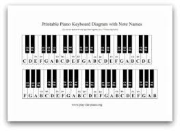 Printable Piano Keyboard Diagram In 2019 Keyboard Piano