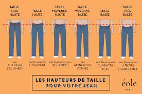 Mango presents you its new collection. Comment Bien Choisir Vos Jeans Eole Paris Blog Mode Homme Jean Taille Haute Jeans Homme