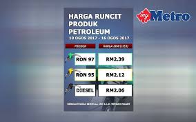 Bahwa apabila variabel kurs (x3) meningkat. Harga Minyak Turun
