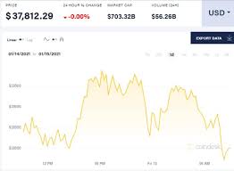 График биржи купить btc конвертер курс приватбанка. Kurs Bitkoina Na Segodnya 15 01 2021 Zhurnal Dengi