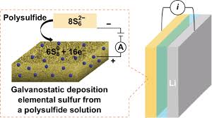 •provides fast acting and long lasting source of sulfur. Electrodeposited Sulfur And Co X S Electrocatalyst On Buckypaper As High Performance Cathode For Li S Batteries Springerlink