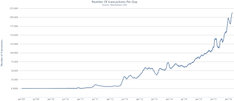 Des hauts… et des bas ! Bitcoin Wikiwand