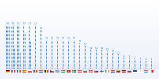 We did not find results for: Infografic Cate Locuri Are Fiecare È›arÄƒ In Parlamentul European Actualitate Parlamentul European